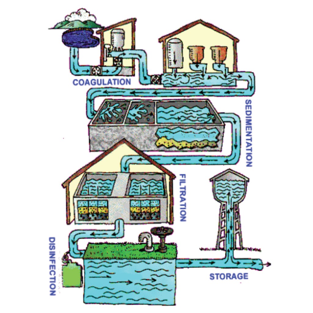 water-treatment-dtma